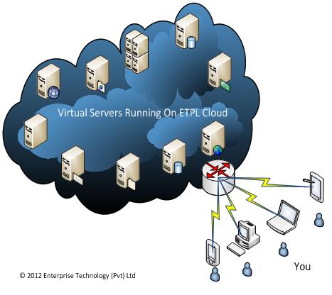 cloud-computing